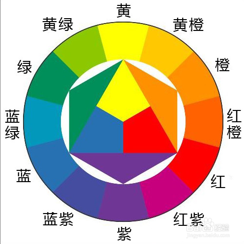 淘宝美工基本工作内容