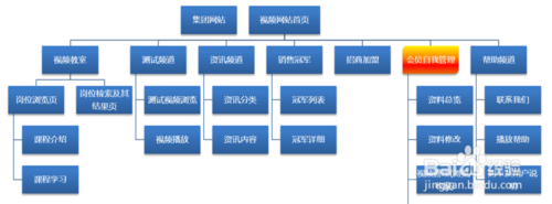 如何做网站建设