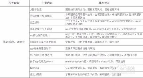 UI设计入门教程