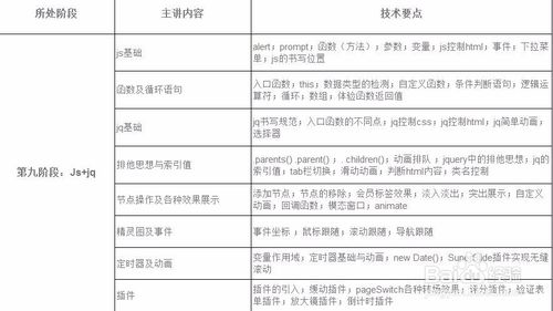 UI设计入门教程