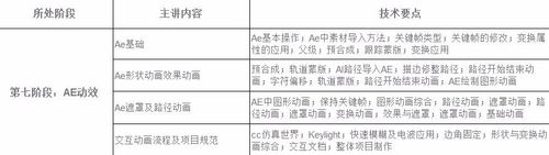 UI设计入门教程