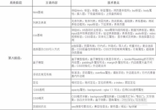 UI设计入门教程