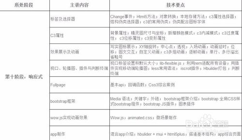 UI设计入门教程