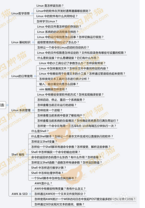 如何成为php编程高手