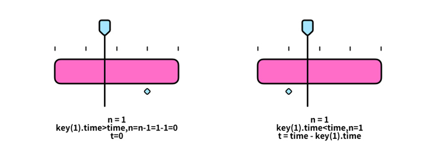 AE教程！教你用表达式制作病毒落水弹跳动画