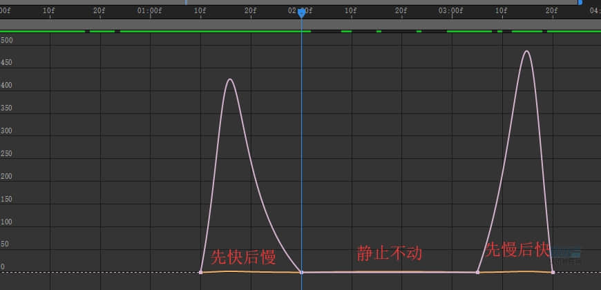 PS+AE教程！教你制作简单的网页切换动效