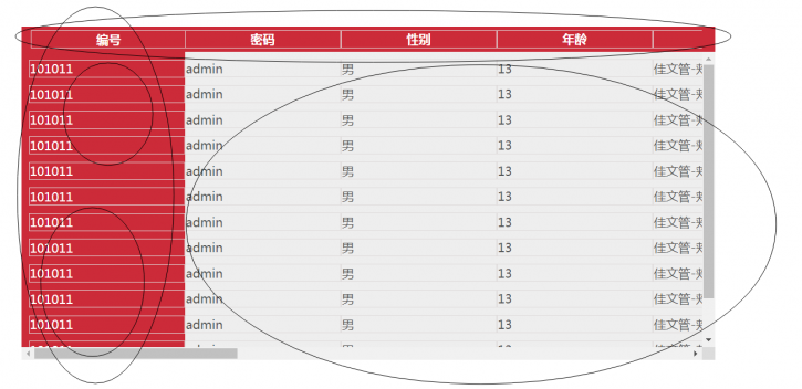 固定头部和列的table表格