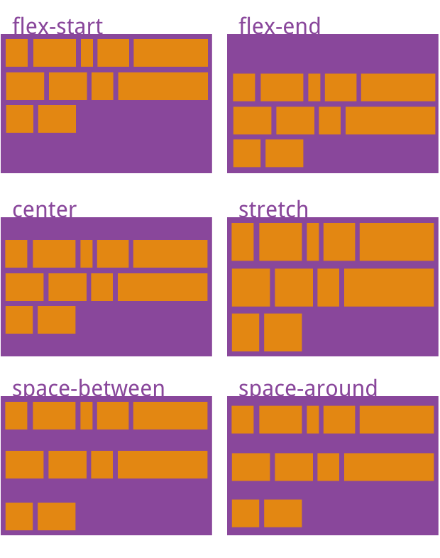 CSS3弹性Flex布局