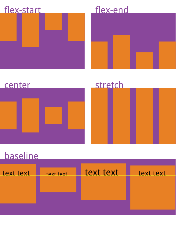 CSS3弹性Flex布局