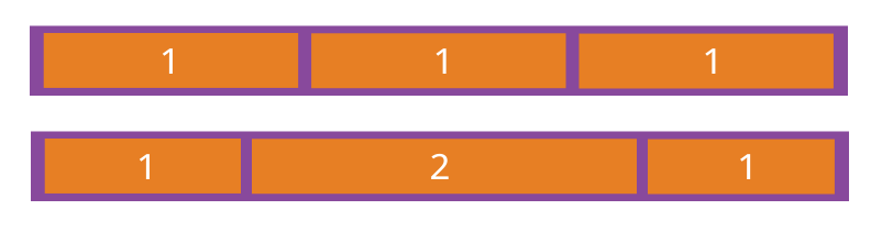 CSS3弹性Flex布局