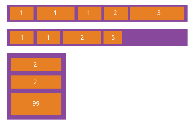 CSS3弹性Flex布局