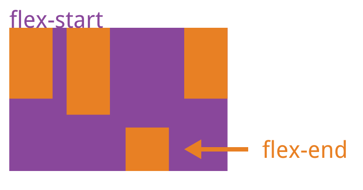 CSS3弹性Flex布局
